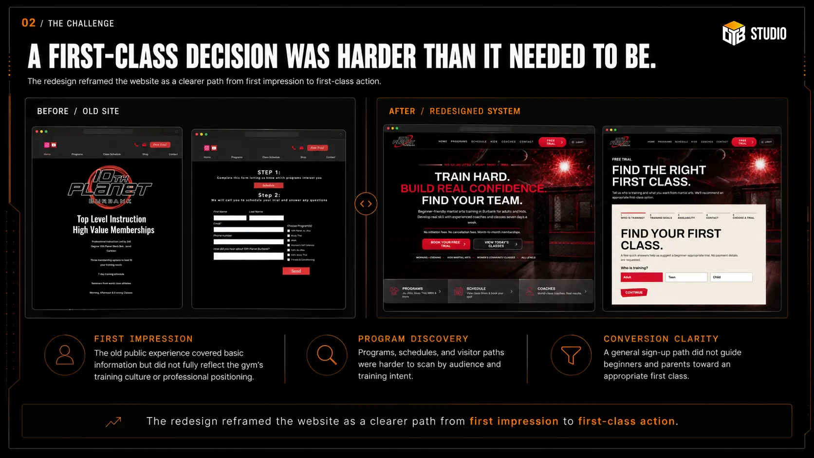 10th Planet Burbank case-study slide comparing the old site with the redesigned system