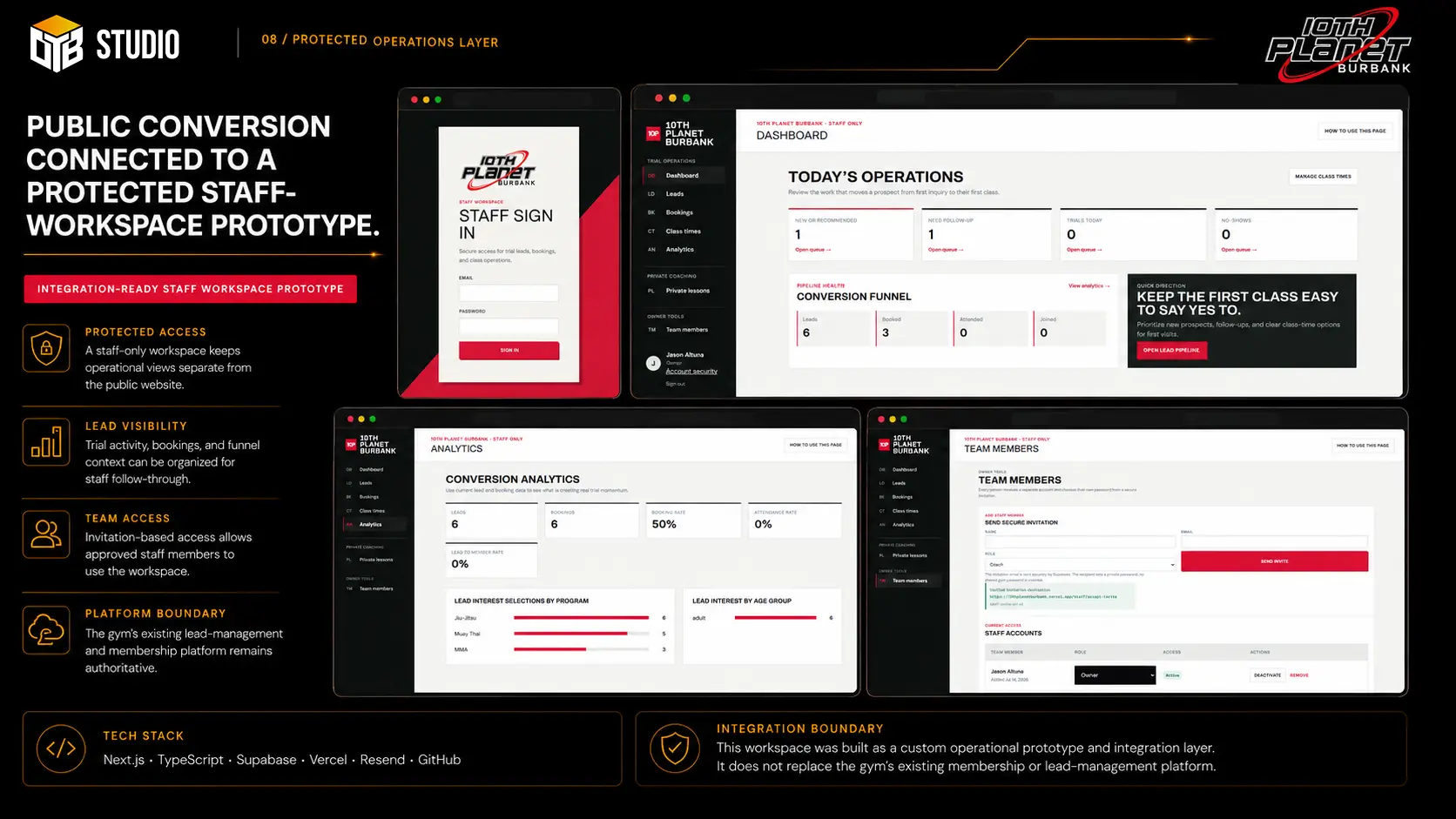 10th Planet Burbank protected staff workspace prototype case-study slide