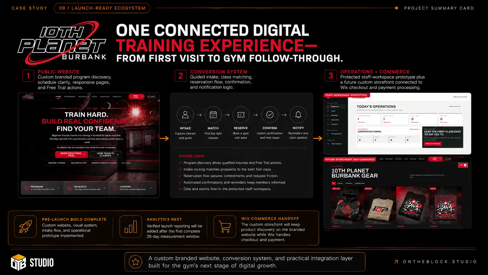 10th Planet Burbank launch-ready digital training ecosystem case-study slide